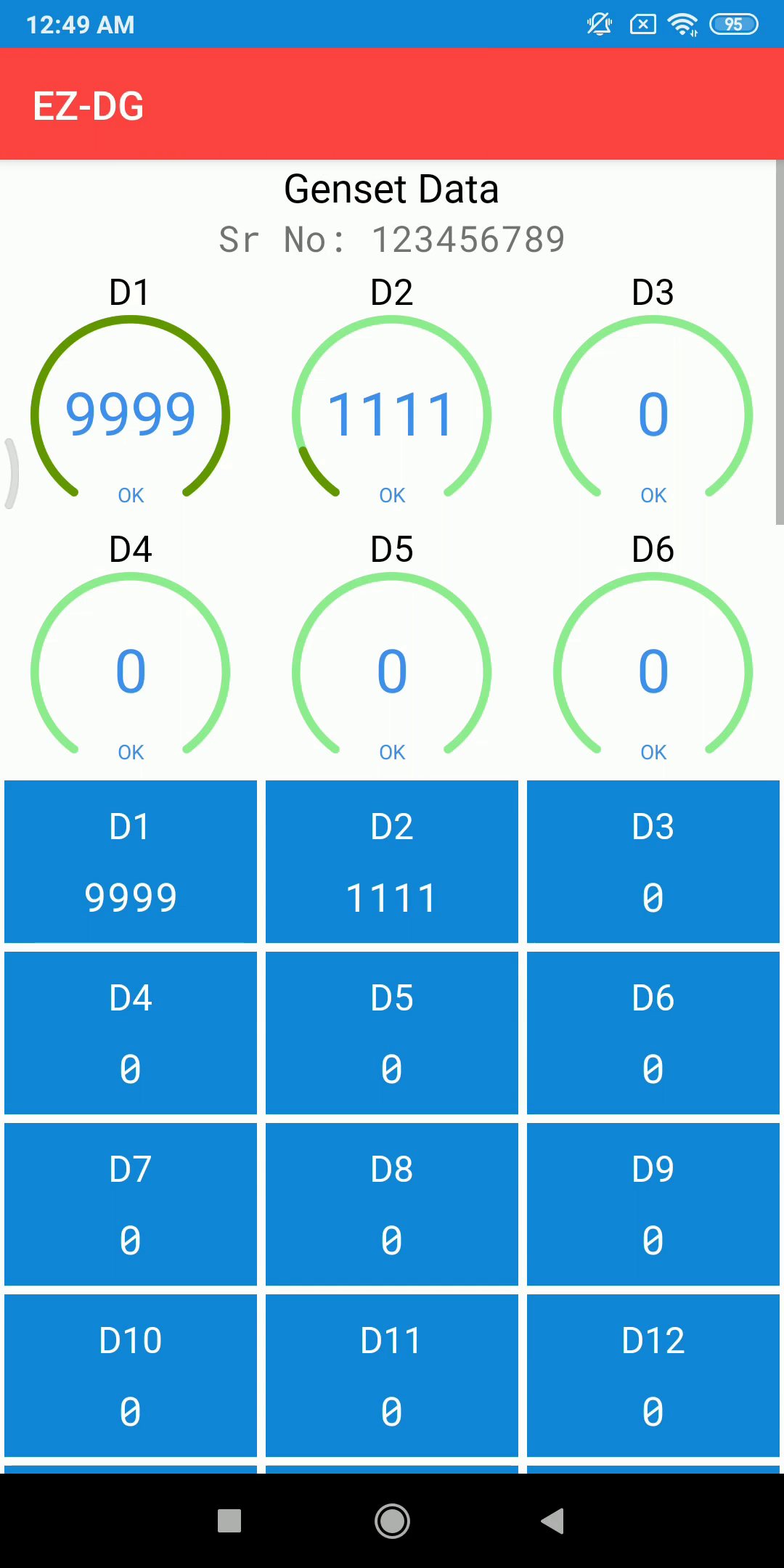 A monitoring dashboard showing real-time generator metrics from GSM data